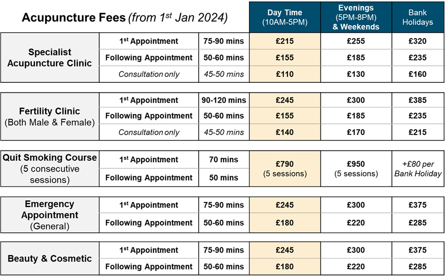 2024-Acupuncture-Fees